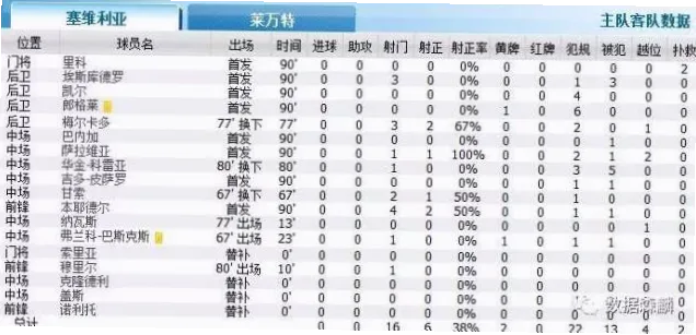 五大联赛黄牌最多球员揭秘：防守悍将的战术与数据
