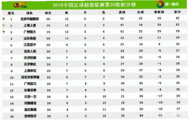 中超最新排名