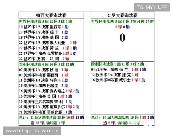 2026世界杯全面数据解读：进球、助攻与球队表现统计分析