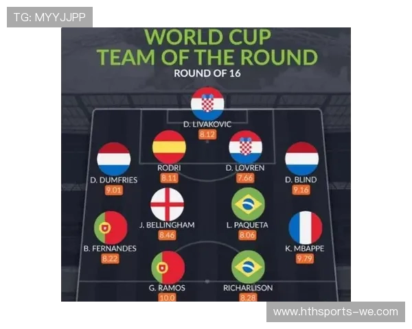 世界杯最佳阵容揭晓:顶尖球星全明星阵容盘点